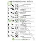 Elektromos rokkantkocsi (kerekesszék) töltő (24V 5.0A)